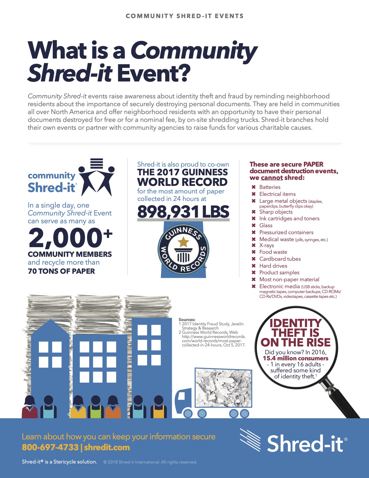 free community shredding events near me 2021 Giovanni Myrick